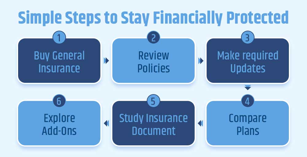 How to stay financially protected